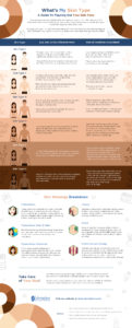 c-dermalure-infographic-1b